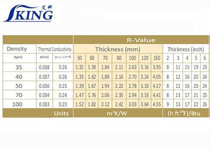 What is R Value for Rock Wool